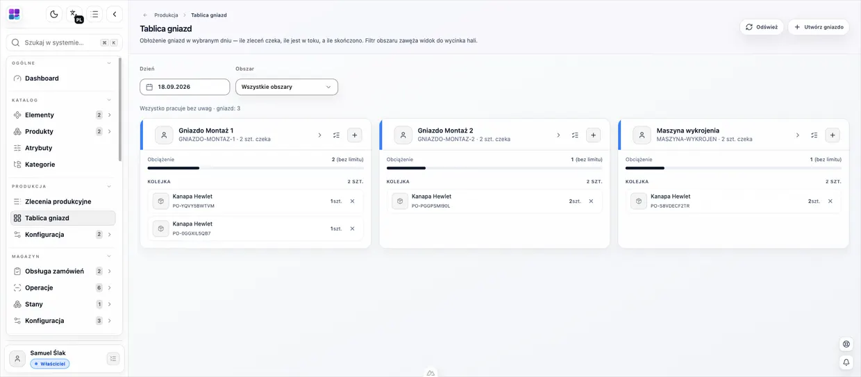 Tablica gniazd produkcyjnych w Complaia ERP: obłożenie gniazd w wybranym dniu i kolejka zleceń czekających na każdym stanowisku.
